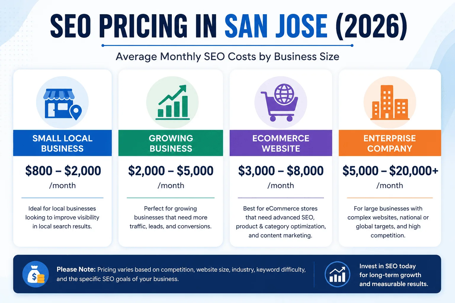 SEO Pricing in San Jose