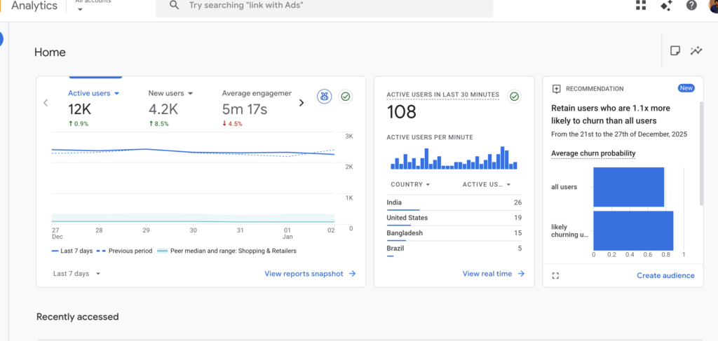 Google Analytics 4 (GA4) 